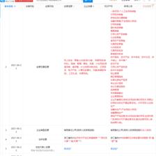 花西子拓展業(yè)務(wù)版圖 注冊資本提升至5000萬，新增食用農(nóng)產(chǎn)品與家電零售