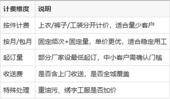 上海工服洗滌外包怎么選?餐飲/物業/工廠工作服清洗報價與流程