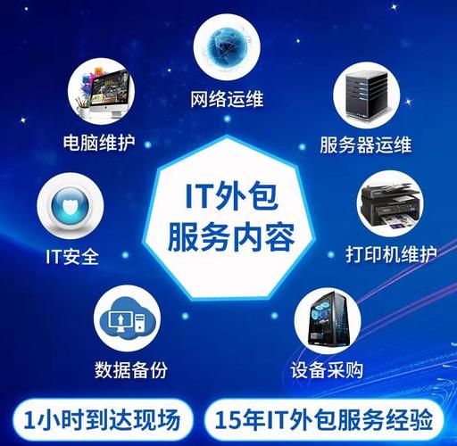 it外包服務商中小企業包,我們更迅速!